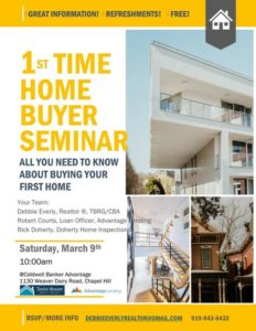 Buying A HoME